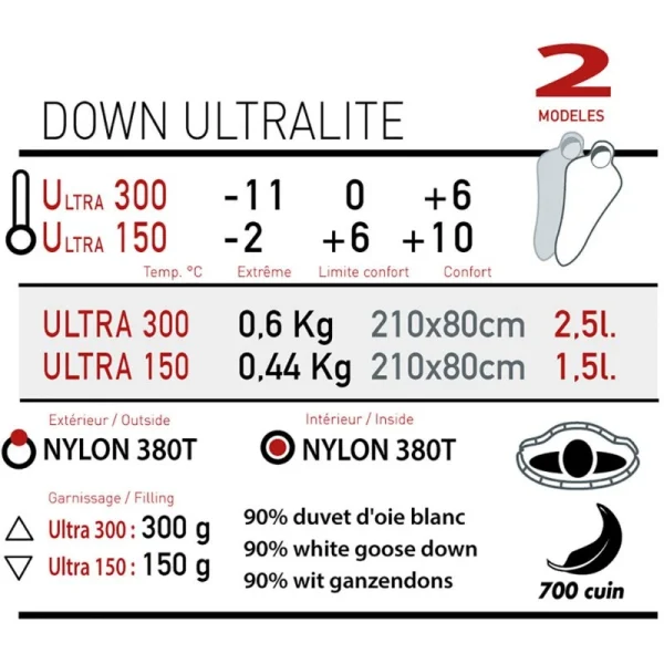 Ultralite Down 150 (+10°C / +6°c) /noir 6
